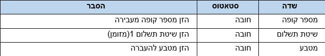 שדות