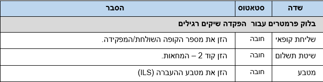 שדות
