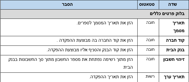 שדות
