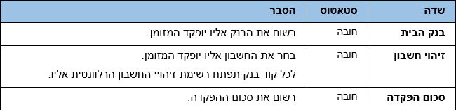 שדות