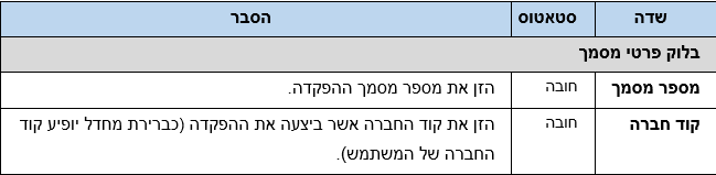 שדות