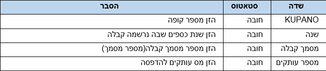 שדות