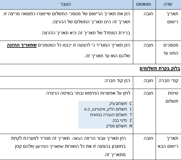 שדות