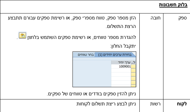 שדות
