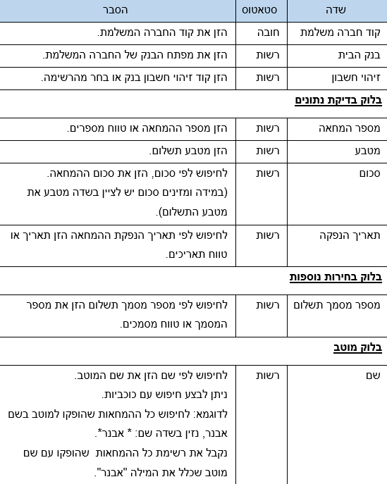 שדות