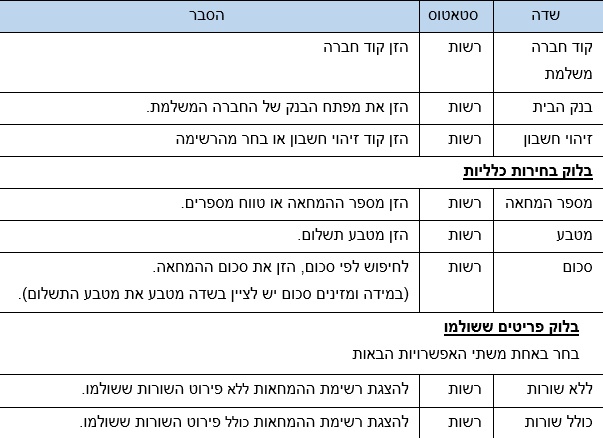 שדות