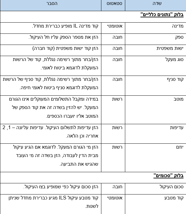 שדות