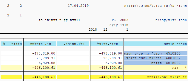 תקורה