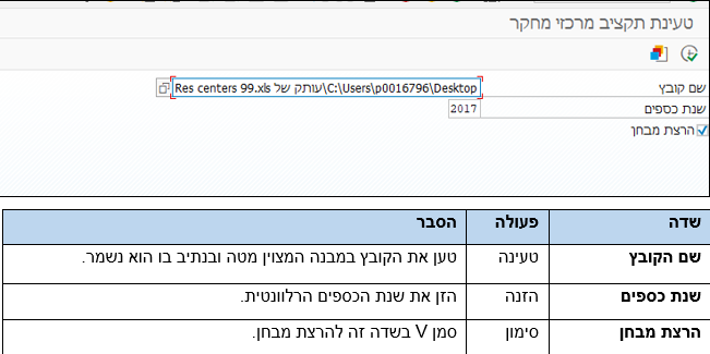 תקציב