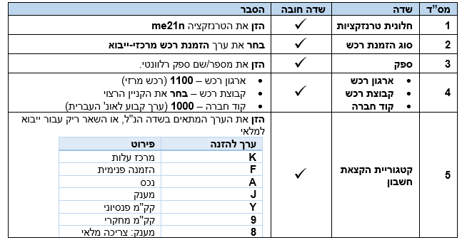 מסך 13