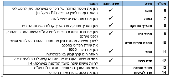 מסך 14