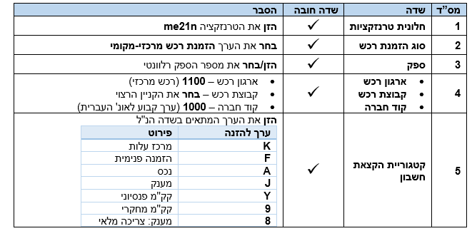 מסך 3