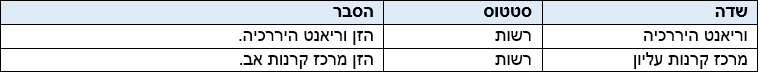 השדות הבאים