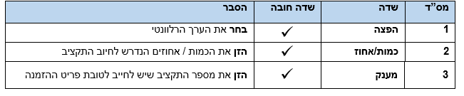 מסך 65