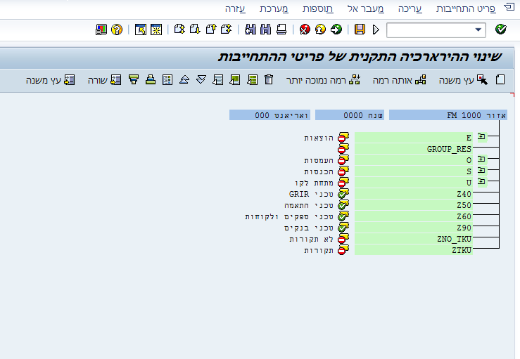 הירארכיה 1000