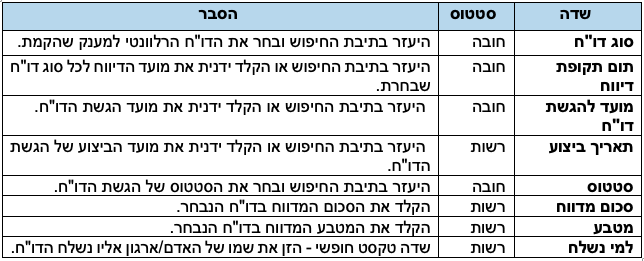 טבלה