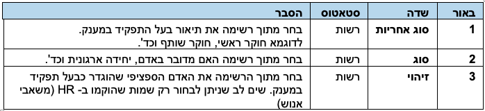 אחריות