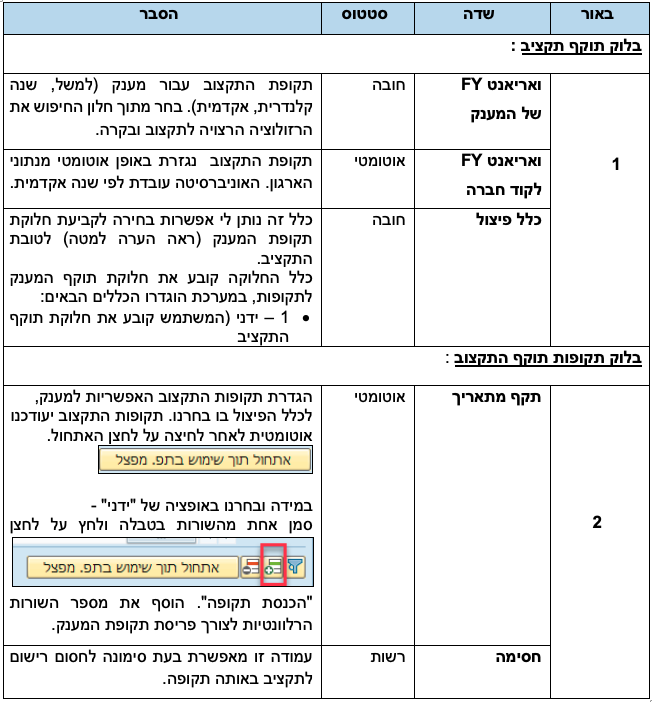 תקציב