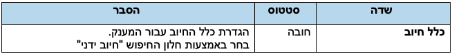 טבלה