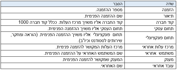 הסבר שדות
