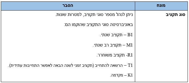 הסבר שדות המשך