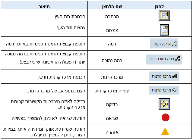 הסבר לחצנים