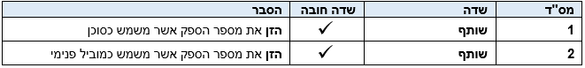 טבלה 1