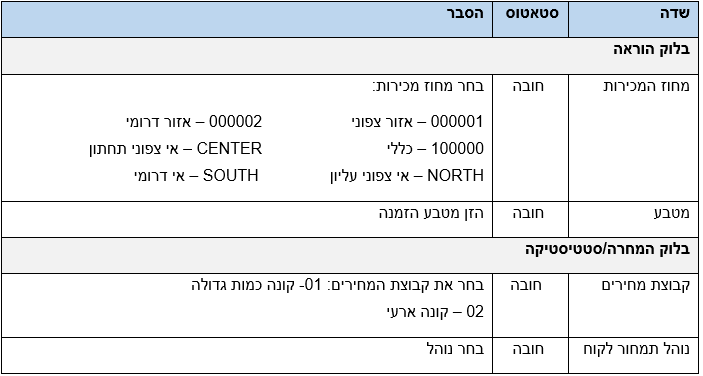 טבלה 10