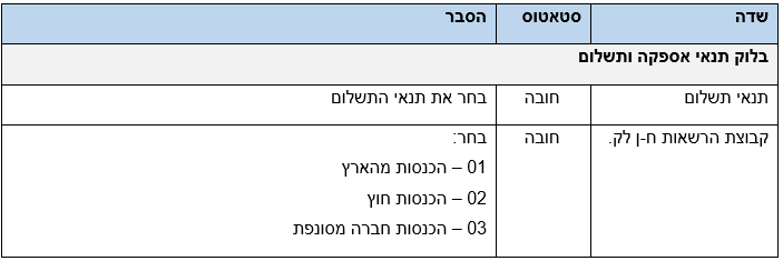 טבלה 12