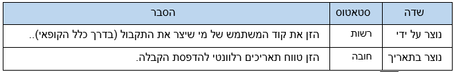 טבלה 16