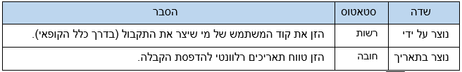 טבלה 17