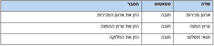 טבלה 9