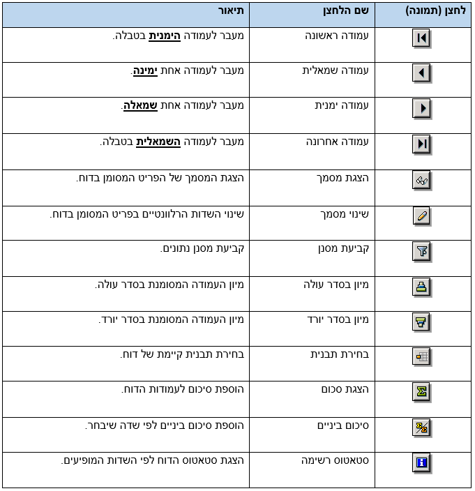 הסבר כפתורים