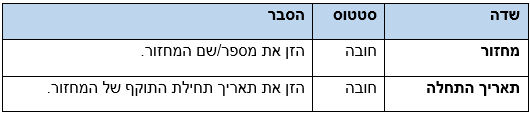 חשבונאות נכסים