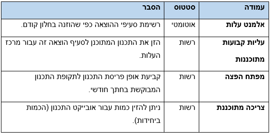 תמונה 6