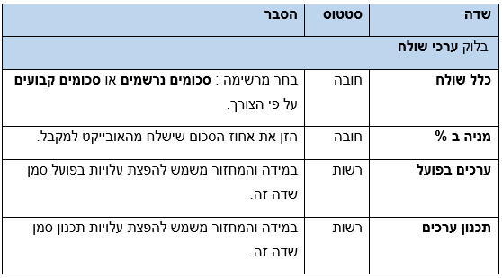 דוח פחת בספרים