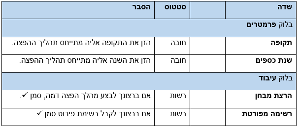 הסבר שדות