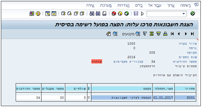 הצגת חשבונאות מרכז עלות: הפצה בפועל רשימה בסיסית