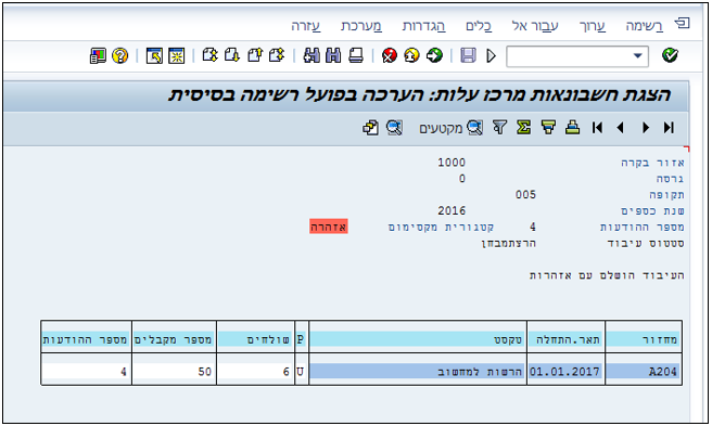 הצגת חשבונאות מרכז עלות: הערכה בפועל רשימה בסיסית