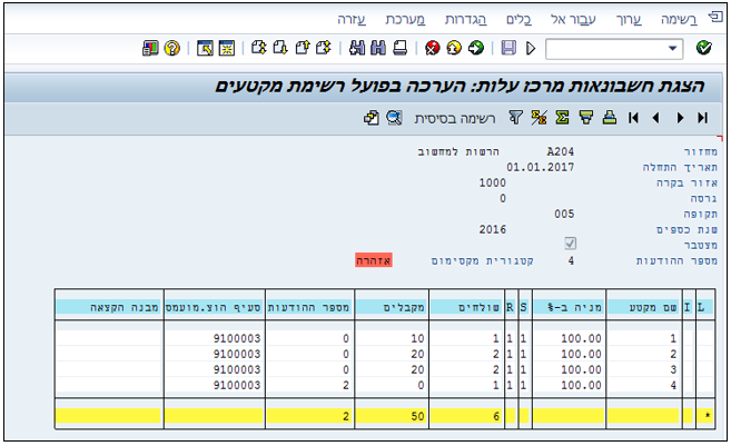 הצגת חשבונאות מרכז עלות: הערכה בפועל רשימת מקטעים