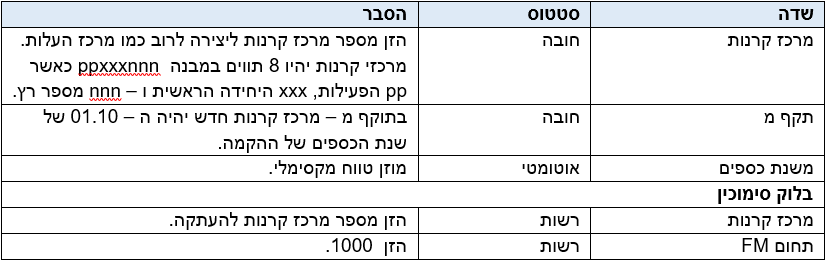 שדה/סטטוס/הסבר