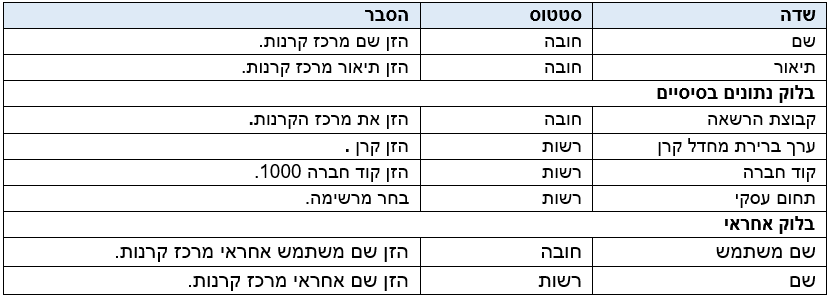טבלה 4