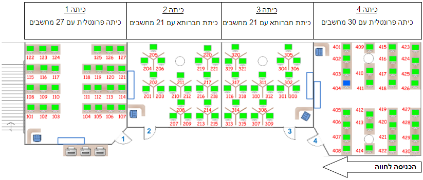 כיתות מחשבים בספרא