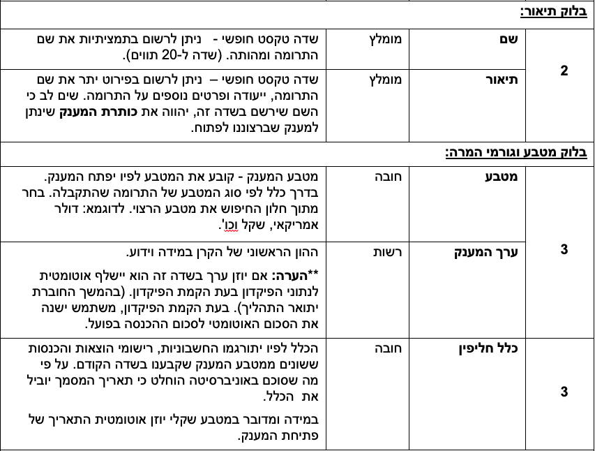 בלוק תיאור