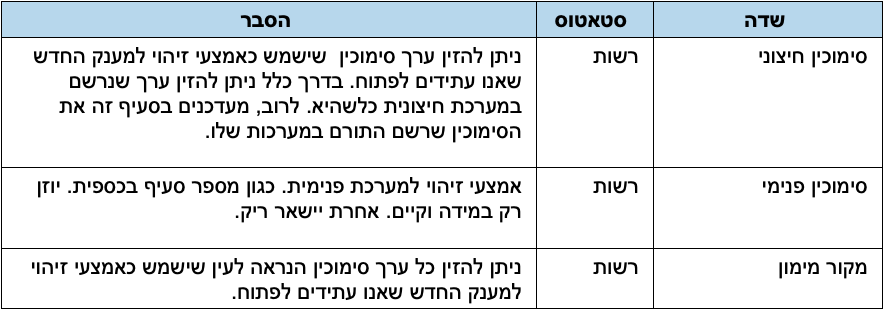 טבלה סימוכין
