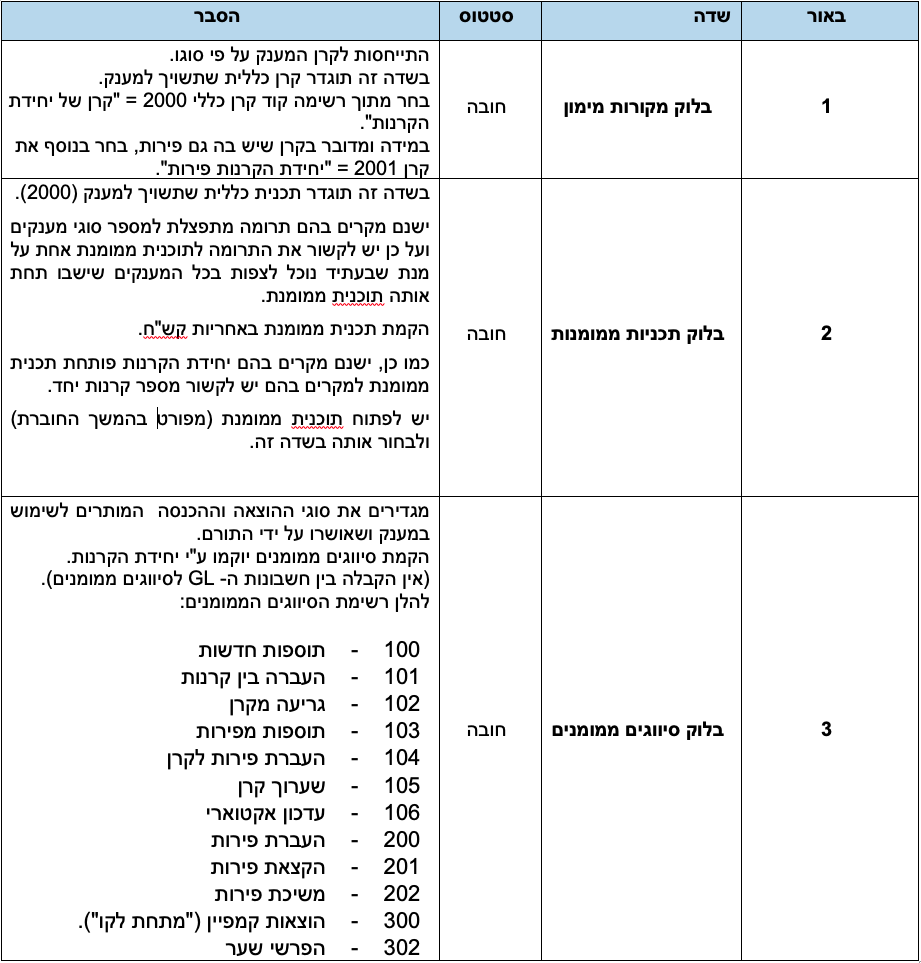 מימדדים