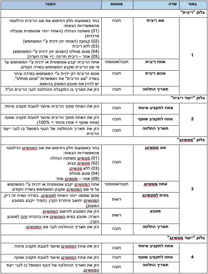 ריבית