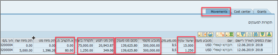 תנועות