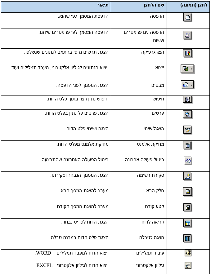 הסבר כפתורים המשך