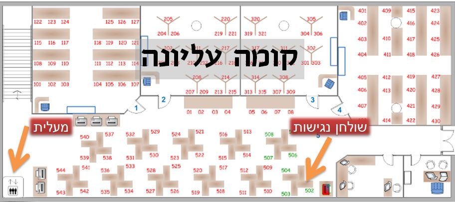מעליות קומה עליונה